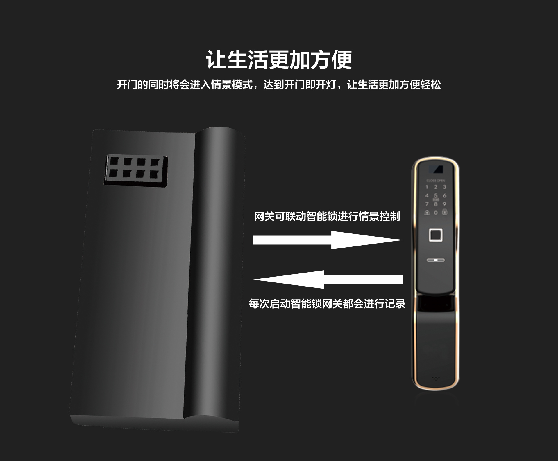 物聯(lián)網(wǎng)鎖網(wǎng)關_03.jpg